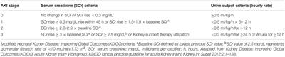 Neonatal Acute Kidney Injury